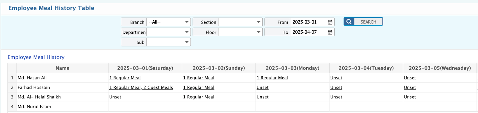 Employee Meal History Table